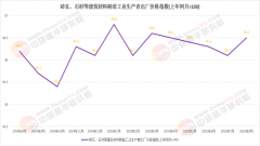 中国石材行业将迎来高端化、智能化、绿色化的