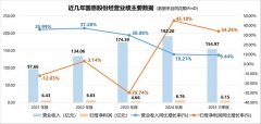 与海信、格力、TCL、华为、京东方、宁德时代等