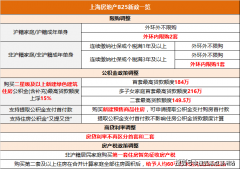 实打实降低购房成本