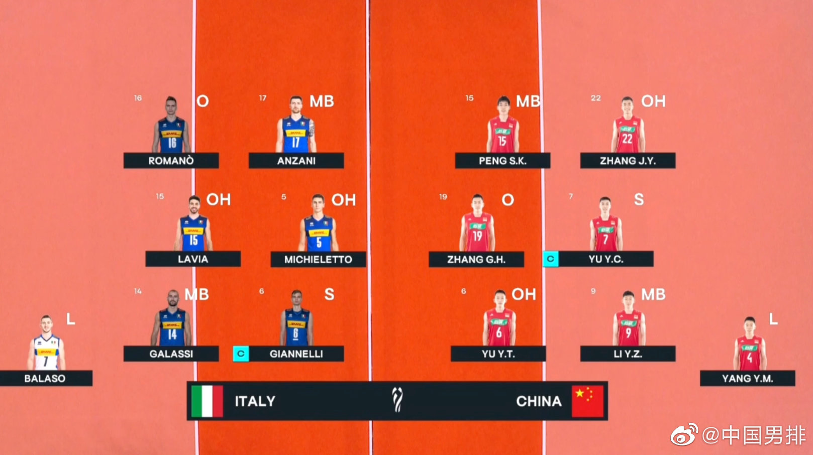 中国男排结束世锦赛征程遭遇三连败并一局未胜