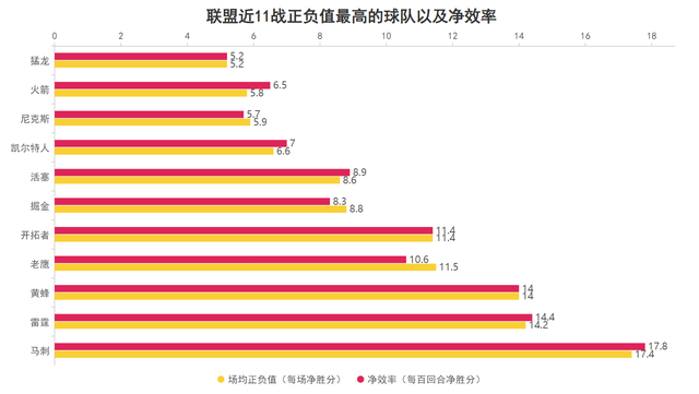 马刺近11战全胜展现统治力 文班亚马缺席仍强势