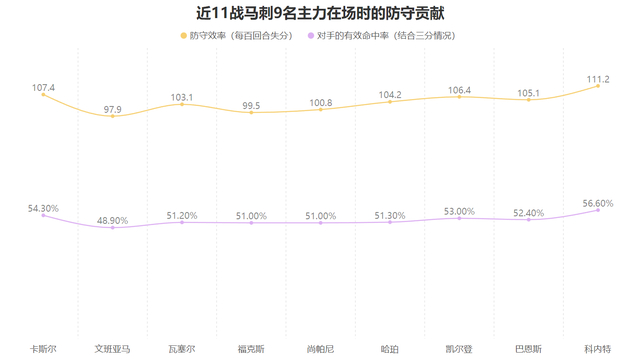 马刺近11战全胜展现统治力 文班亚马缺席仍强势