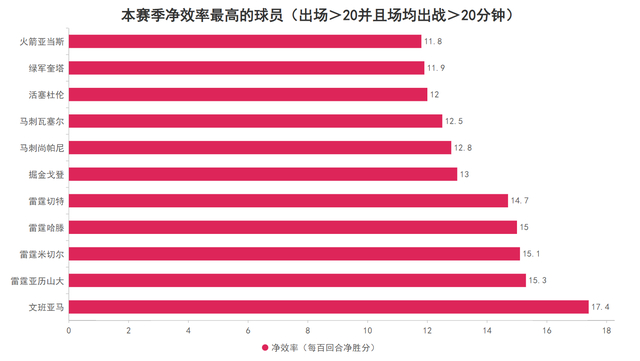 马刺近11战全胜展现统治力 文班亚马缺席仍强势